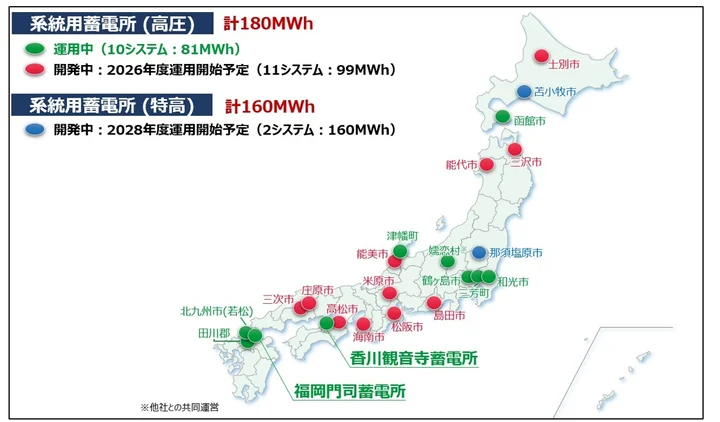 【解説】巨大な「街のモバイルバッテリー」が香川に誕生！NTTグループが挑む“電気の地産地消”とは？